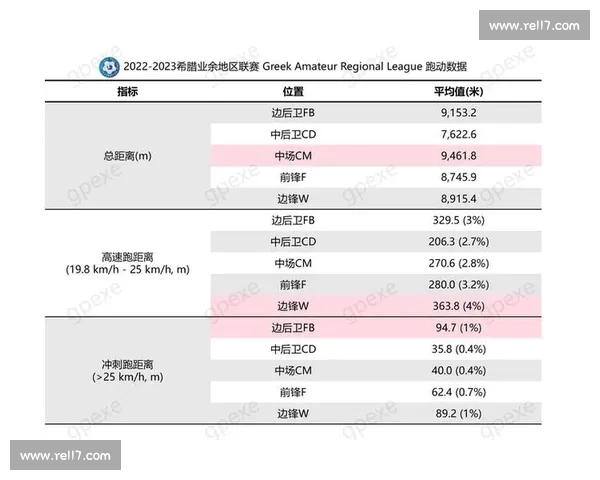 体育数据分析中的关键指标及其在比赛表现评估中的应用探讨 体育数据分析中的关键指标及其在比赛表现评估中的应用探讨