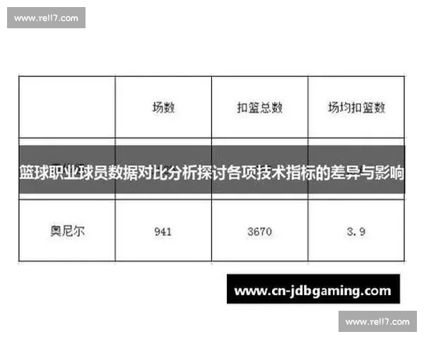 篮球比赛数据解读方法与分析技巧全面指南